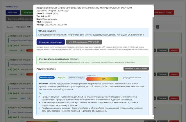 Типы анализа